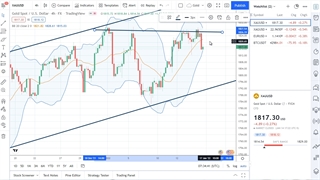 تحلیل XAUUSD طلای بین الملل 25 دی 1400