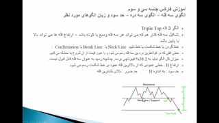 الگوی سه قله Triplle Top (متوسطه)_33