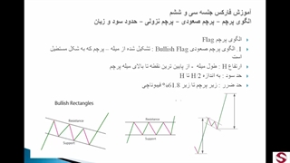 الگوی Flag Pattern پرچم در فارکس(متوسطه)_36
