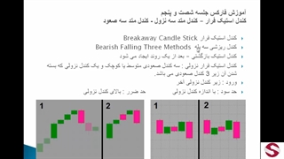 پترن کندل فرار Breakaway Candle Stick فارکس_65