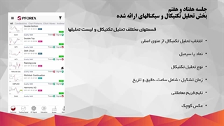 تحلیل تکنیکال iOS و سیگنالهای ارائه شده _77