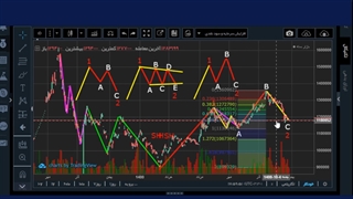 دوره معامله گر منضبط_آموزش معامله گری به سبک جهانی
