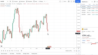 تحلیل XAUUSD طلای بین الملل 10 بهمن 1400
