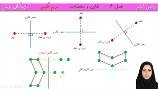 مبحث آخر فصل 4 (تقارن و مختصات)