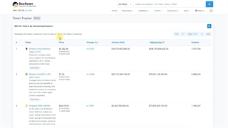 هر ارز دیجیتالی را در ریزش ها نخرید!