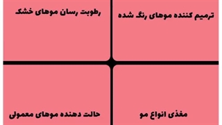 خرید بهترین ماسک های مو