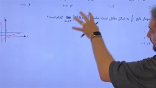 مدرس ریاضی فرشاد حسن زاده جراحی فک