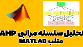 پیاده سازی روش تحلیل سلسله مراتبی در متلب MATLAB