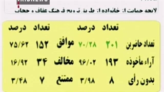 رای مجلس به اجرای آزمایشی ۳ ساله لایحه حمایت از فرهنگ عفاف و حجاب