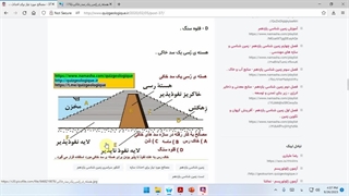 سوال 144 کنکور زمین شناسی یازدهم سراسری خارج 1402 . مصالح هسته ی رسی سد خاکی