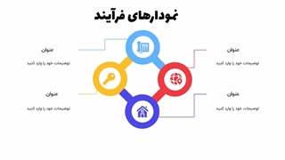 قالب پاورپوینت نمودار فرآیند | ایده آل برای ارائه های تجاری و آموزشی