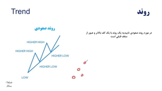 آموزش ترید و معامله گری سبک RTM با وحید حاتمی - جلسه ششم