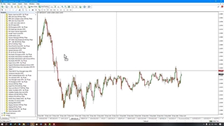 اندیکاتور ماشین‌ حساب حد سود و حد ضرر (Take Profit & Stop Loss Calculator) متاتریدر 4/5 [تریدینگ فایندر]