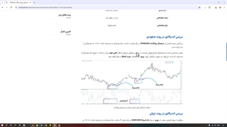 اندیکاتور ویلیامز (Williams %R) در متاتریدر 4/5 - دانلود رایگان - [تریدینگ فایندر]