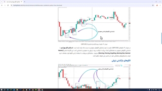 اندیکاتور الگو بهورکسو (Bheurekso-Pattern) الگوهای کندل استیک برای متاتریدر5/ 4 - رایگان [تریدینگ فایندر]