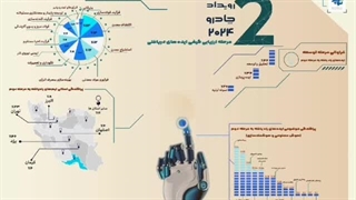 رویداد چادرو 2024 به ایستگاه ارزیابی کیفی رسید