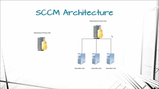 دوره آموزش SCCM قسمت 3 : آشنایی با معماری SCCM