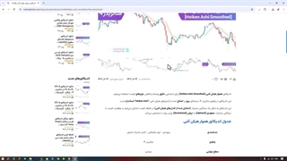 اندیکاتور هموار هیکن آشی (Heiken Ashi Smoothed) متاتریدر 4/5 - رایگان [تریدینگ فایندر]