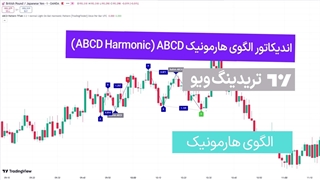 اندیکاتور الگوی ABCD هارمونیک (ABCD Harmonic) در تریدینگ ویو [تریدینگ فایندر]