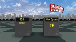 قدرت‌های برتر هر قرن