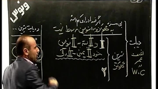 زیست غیاثی با شماره 09149285452 اطلاع از کلاس های ایشون  @zisttestghiassi