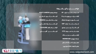 خرید دستگاه تصفیه آب خانگی آکوا پرمیوم مدل A9OABU12-BL-TP از راد گستر نوین