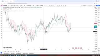 اندیکاتور تریلینگ استاپ هوشمند (Trailing Stop Loss Smart) در تریدینگ ویو [تریدینگ فایندر]