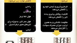 فروشگاه لاستیک برون