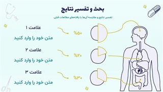 قالب پاورپوینت پایان‌نامه پزشکی "سلامت" ارائه‌ای جذاب و حرفه ای برای دانشجویان و پزشکان