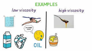 ویسکوزیته مایعات