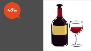 آمارهای جهانی مشروبات الکلی