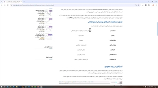 دانلود اندیکاتور نوسان‌گر حجم تعادلی (Balanced Volume Oscillator) در متاتریدر5/4