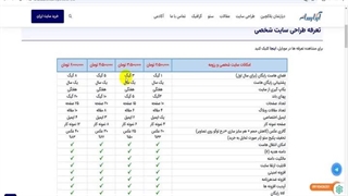 چطور از بین ۴ پلن طراحی سایت ارزان، بهترین گزینه رو انتخاب کنیم؟