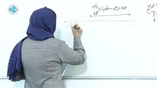 Micro Economy – Lesson 27 اقتصاد خرد – درس ۲۷– تابع مطلوبیت مجموعی