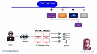 شبکه ویپ VoIP: امنیت شبکه - آی کالر
