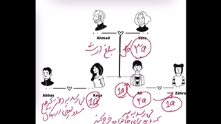 چرا دیه و ارث زن ، نصف مرد است؟؟ -----اثبات با محاسبه ریاضی------