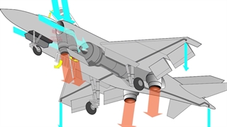 پنج جنگنده شکست‌ خورده نظامی تاریخ